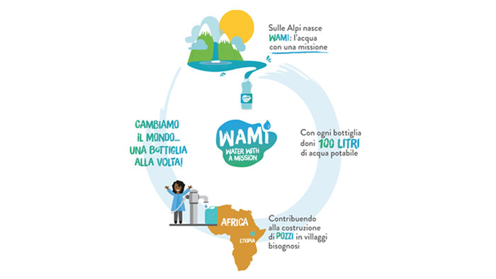 wami ater